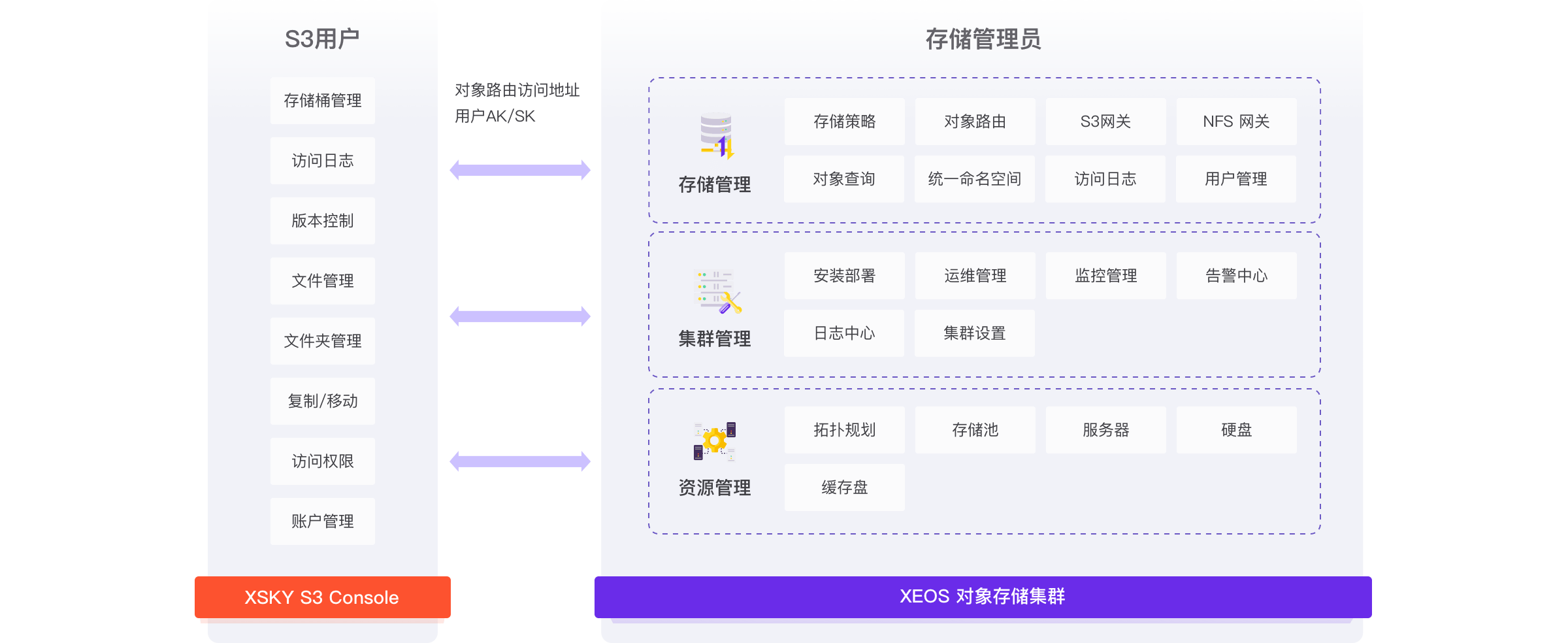 XSKY星辰天合的功能截图