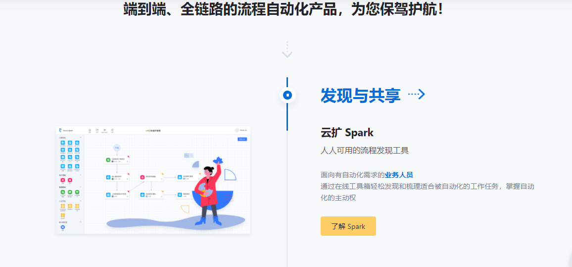 云扩科技的功能截图