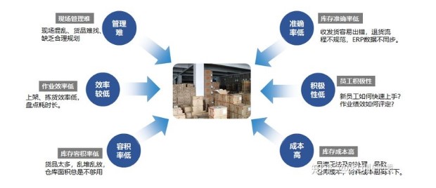 轩辕WMS系统的功能截图