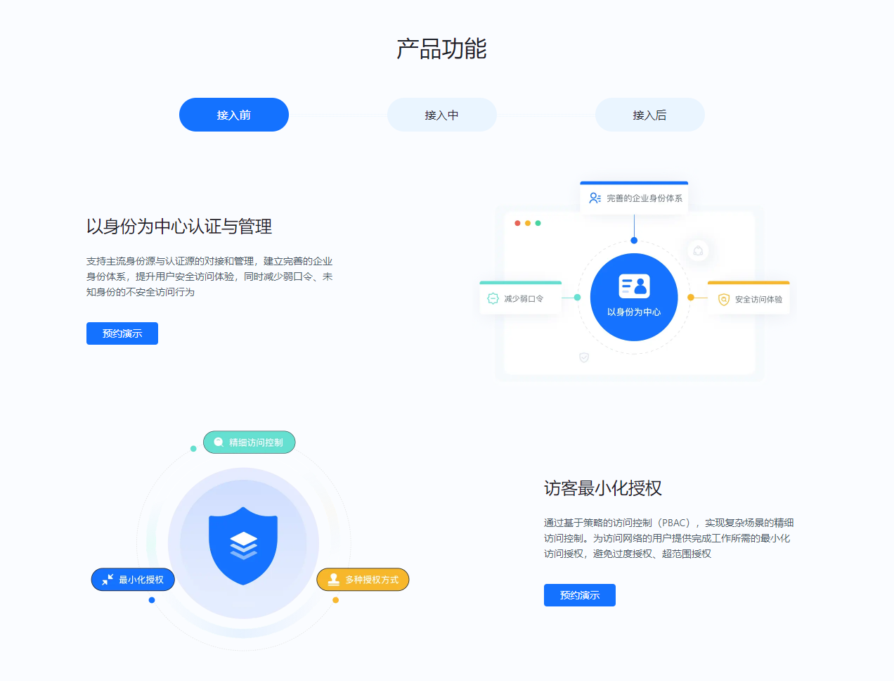 雪诺云零信任安全接入平台的功能截图
