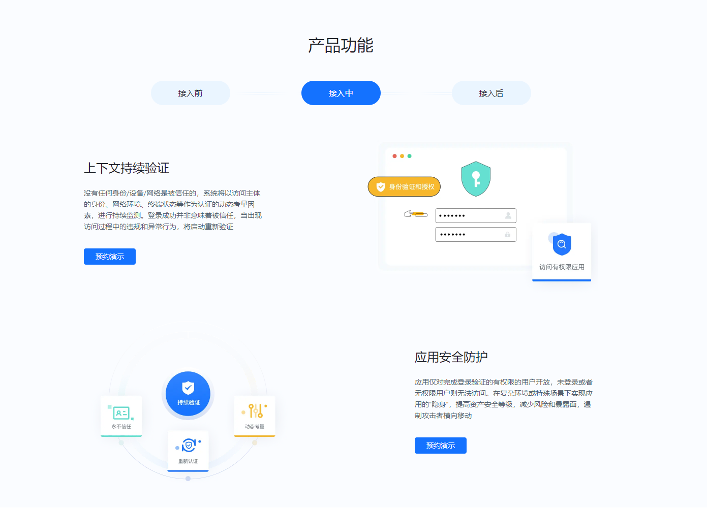 雪诺云零信任安全接入平台的功能截图