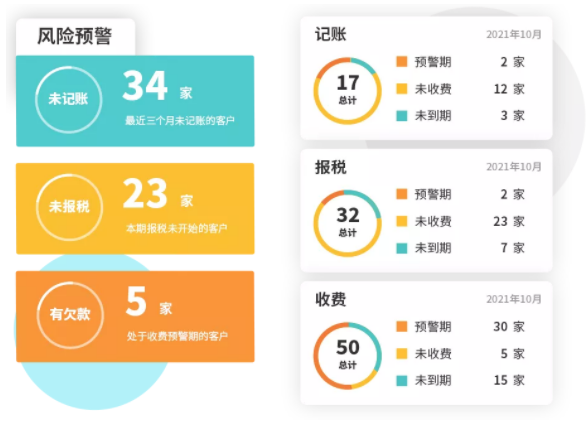 易代账的功能截图