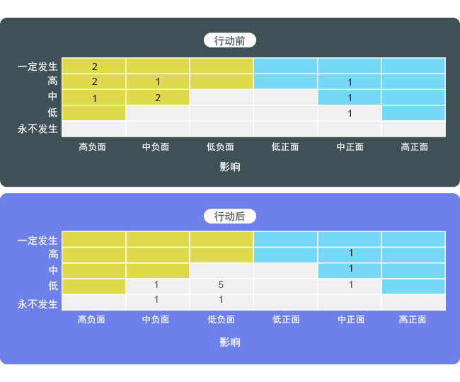 复杂项目管理系统
