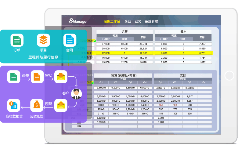 复杂项目管理系统