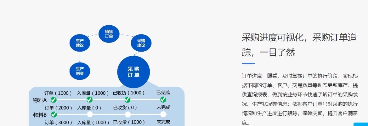 正航ERP采购管理的功能截图