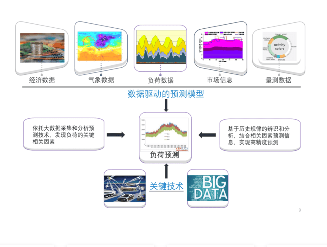 清能互联的功能截图