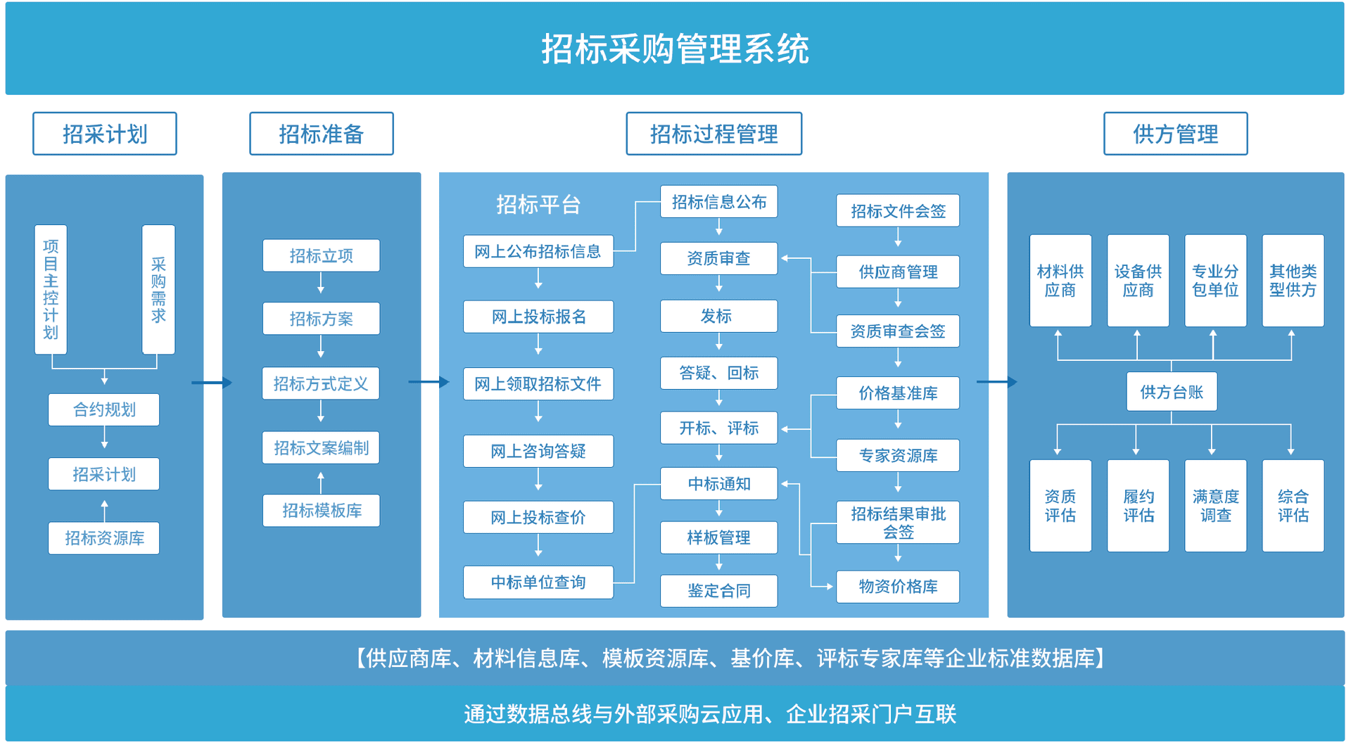 瀚维特-招标采购管理系统的功能截图