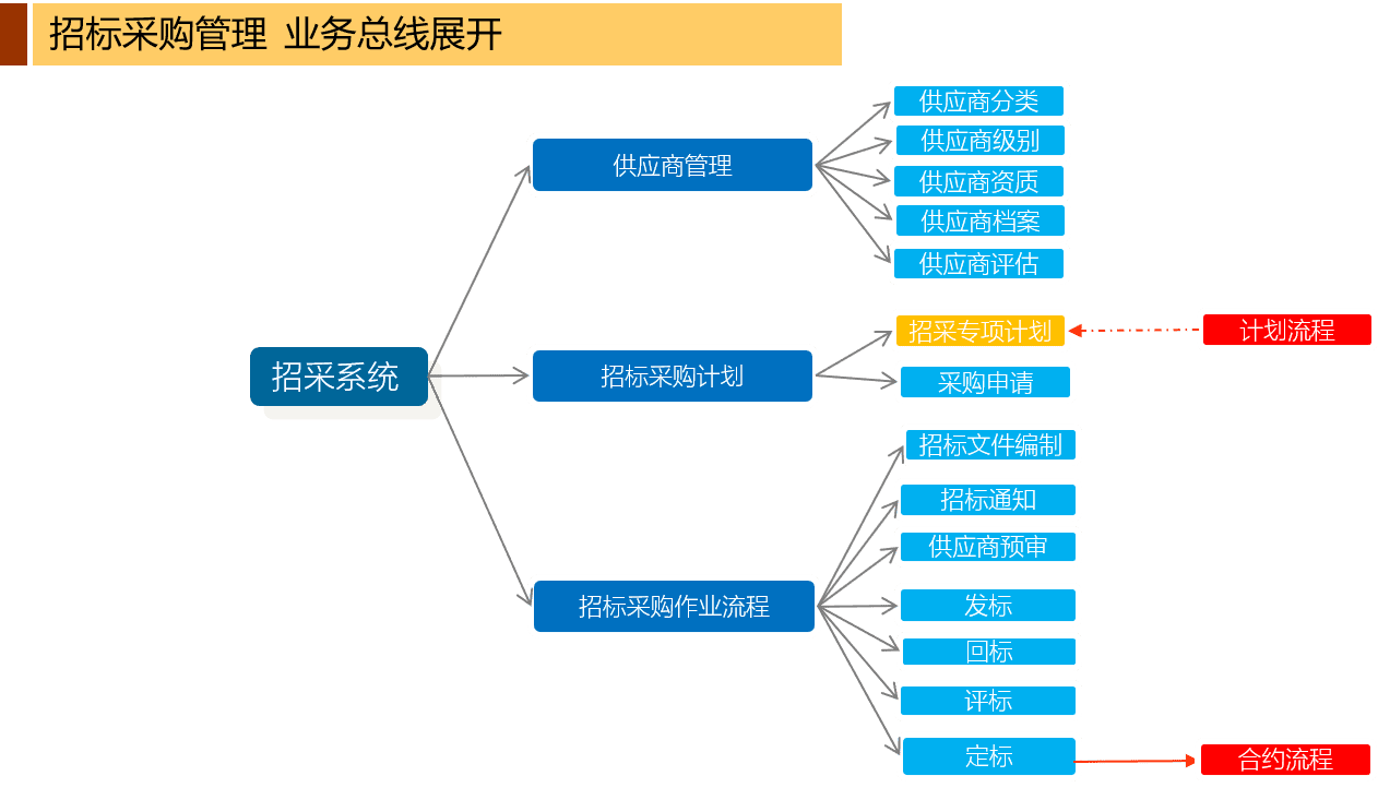 瀚维特-招标采购管理系统的功能截图