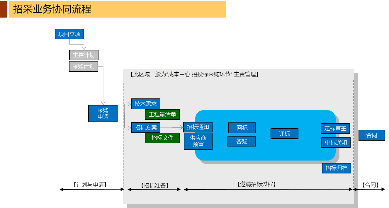 瀚维特-招标采购管理系统的功能截图