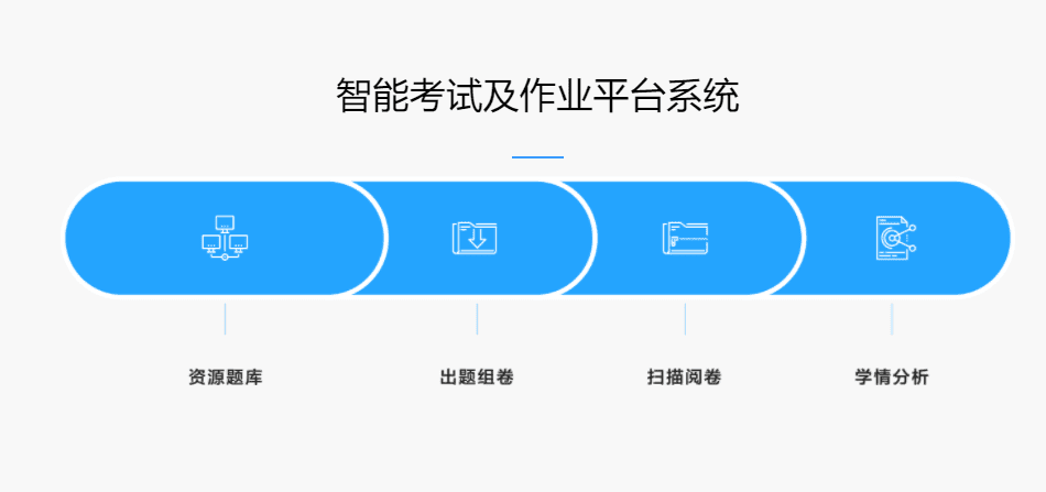 一起的功能截图
