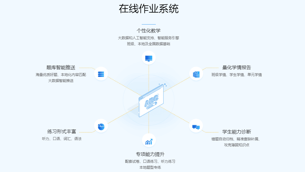 一起的功能截图