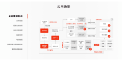 鸿翼医药GxP2? 一体化质量管理平台的功能截图
