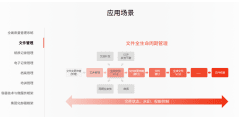 鸿翼医药GxP2? 一体化质量管理平台的功能截图
