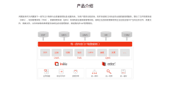 鸿翼医药GxP2? 一体化质量管理平台的功能截图