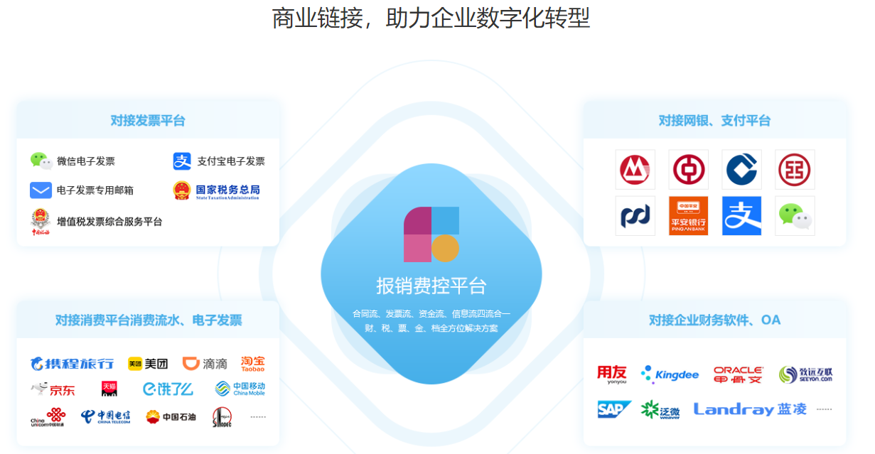 费控宝的功能截图