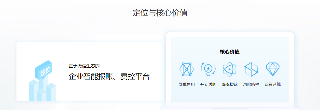 费控宝的功能截图