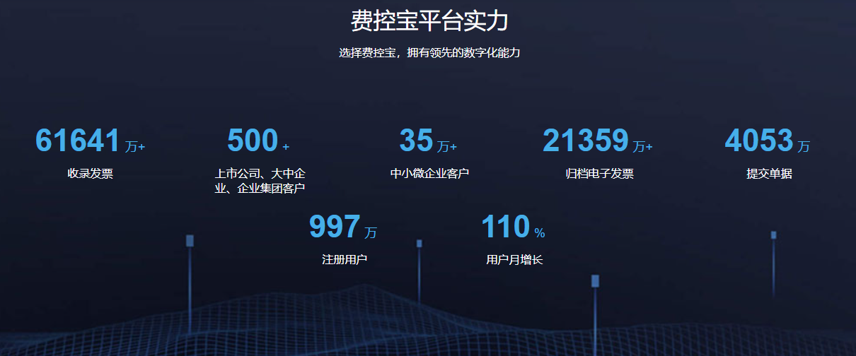费控宝的功能截图