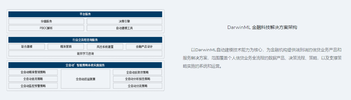探智立方的功能截图