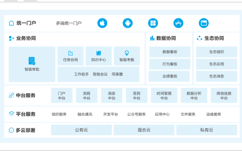 云之家