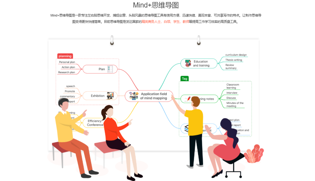 Mind+思维导图的功能截图