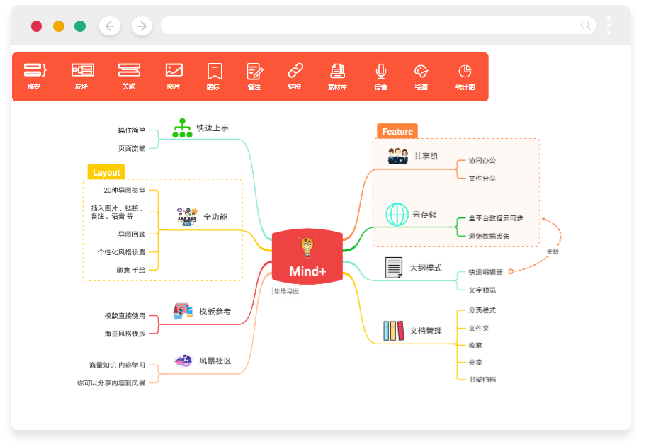 Mind+思维导图