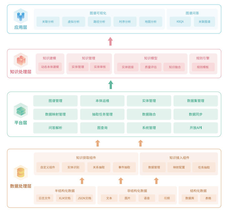 柯基数据-知识图谱平台