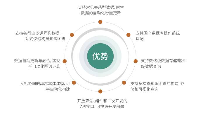 柯基数据-知识图谱平台