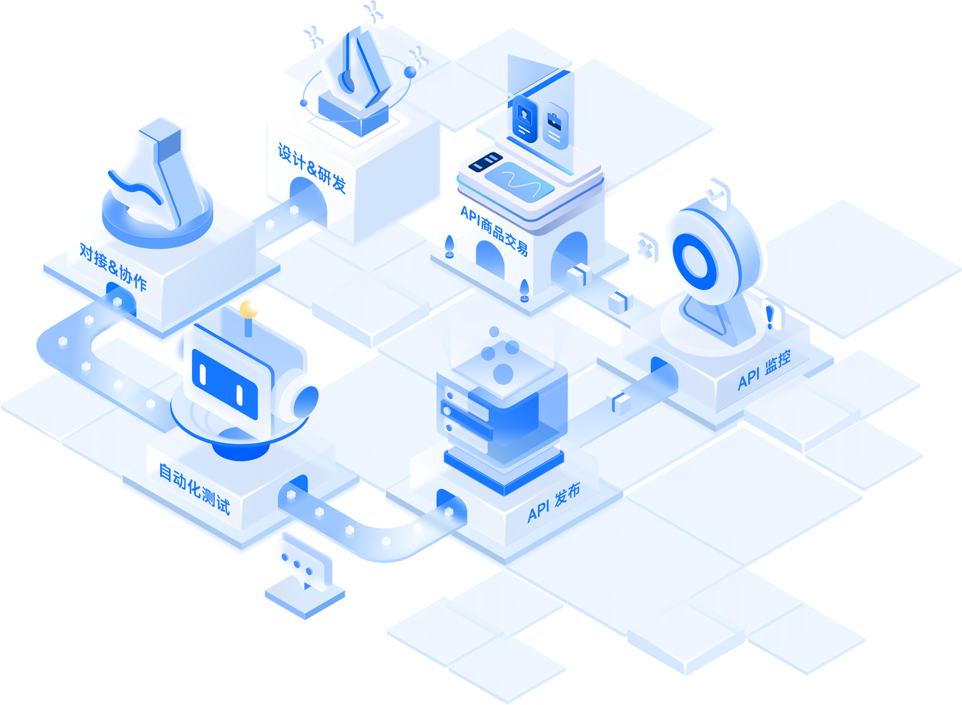 eolink API在线管理