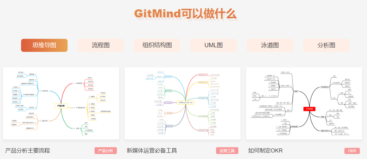 GitMind的功能截图