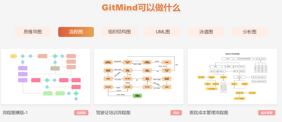 GitMind的功能截图