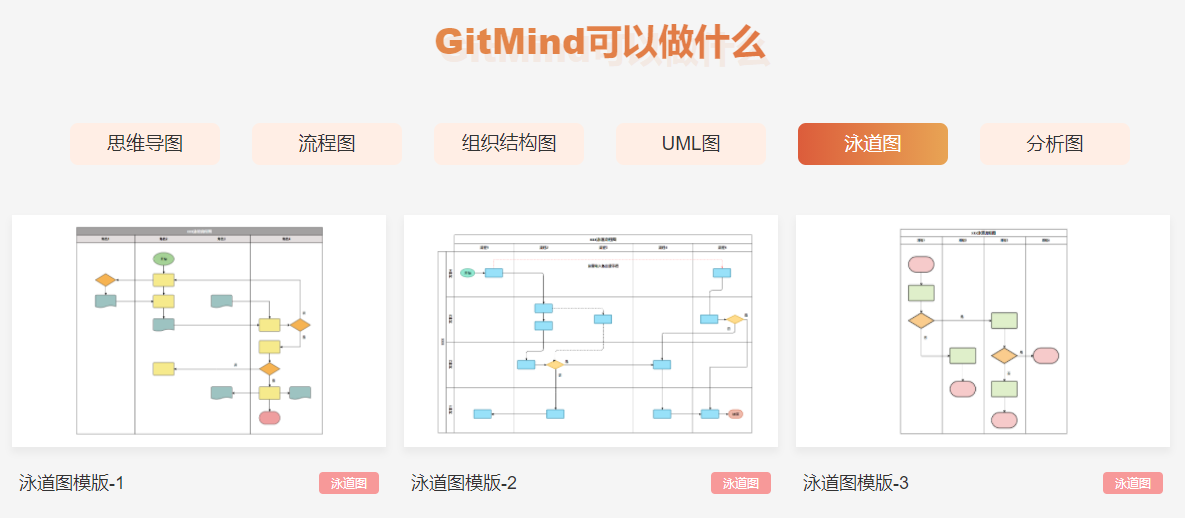 GitMind的功能截图