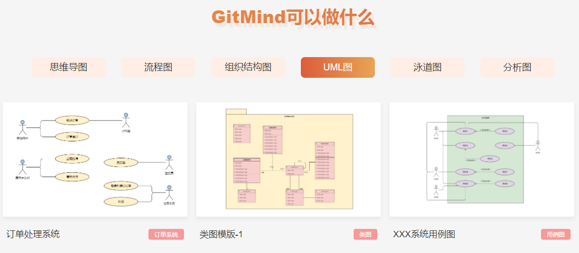 GitMind的功能截图