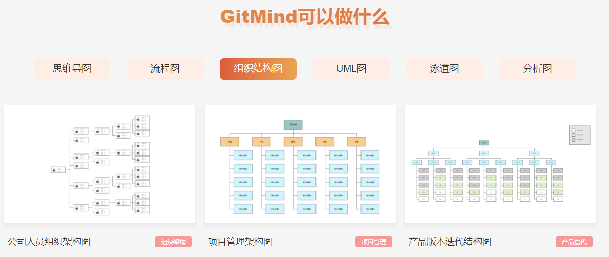 GitMind的功能截图