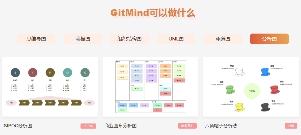 GitMind的功能截图