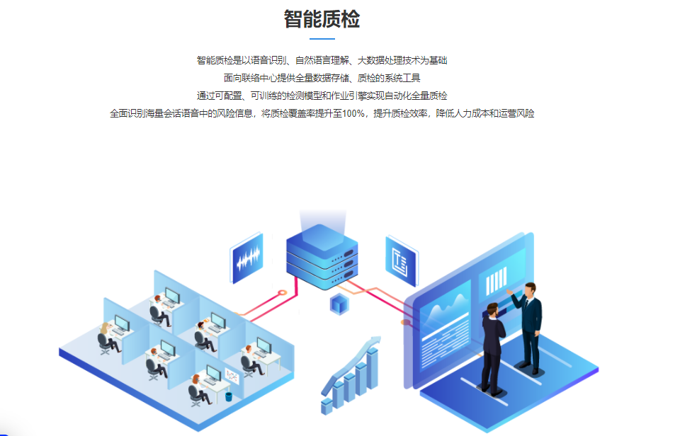 中金智汇-智能质检的功能截图