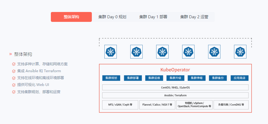 Fit2Cloud飞致云的功能截图