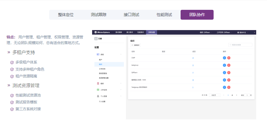 Fit2Cloud飞致云的功能截图