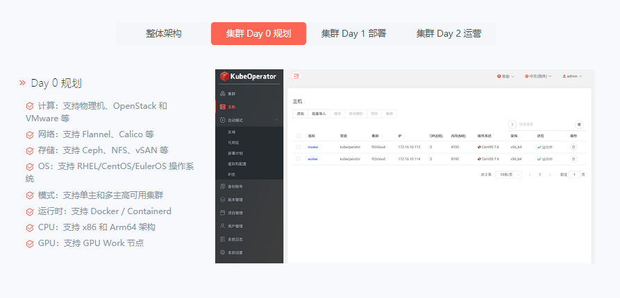 Fit2Cloud飞致云的功能截图