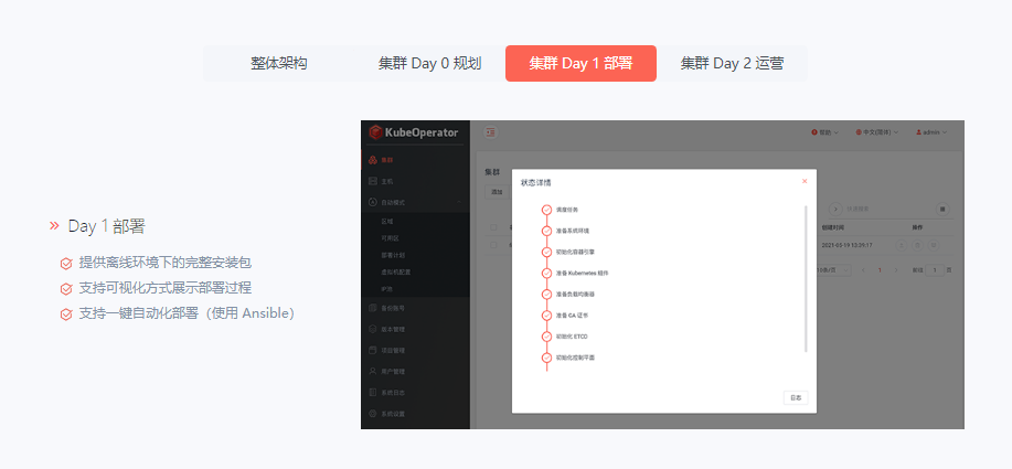 Fit2Cloud飞致云的功能截图