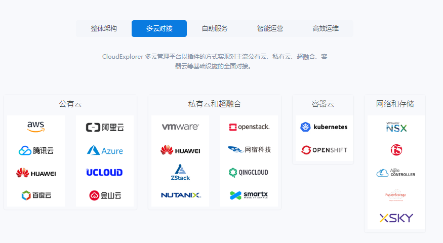 Fit2Cloud飞致云的功能截图