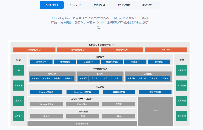 Fit2Cloud飞致云的功能截图