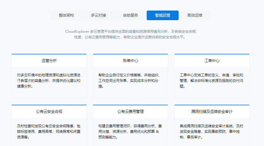 Fit2Cloud飞致云的功能截图