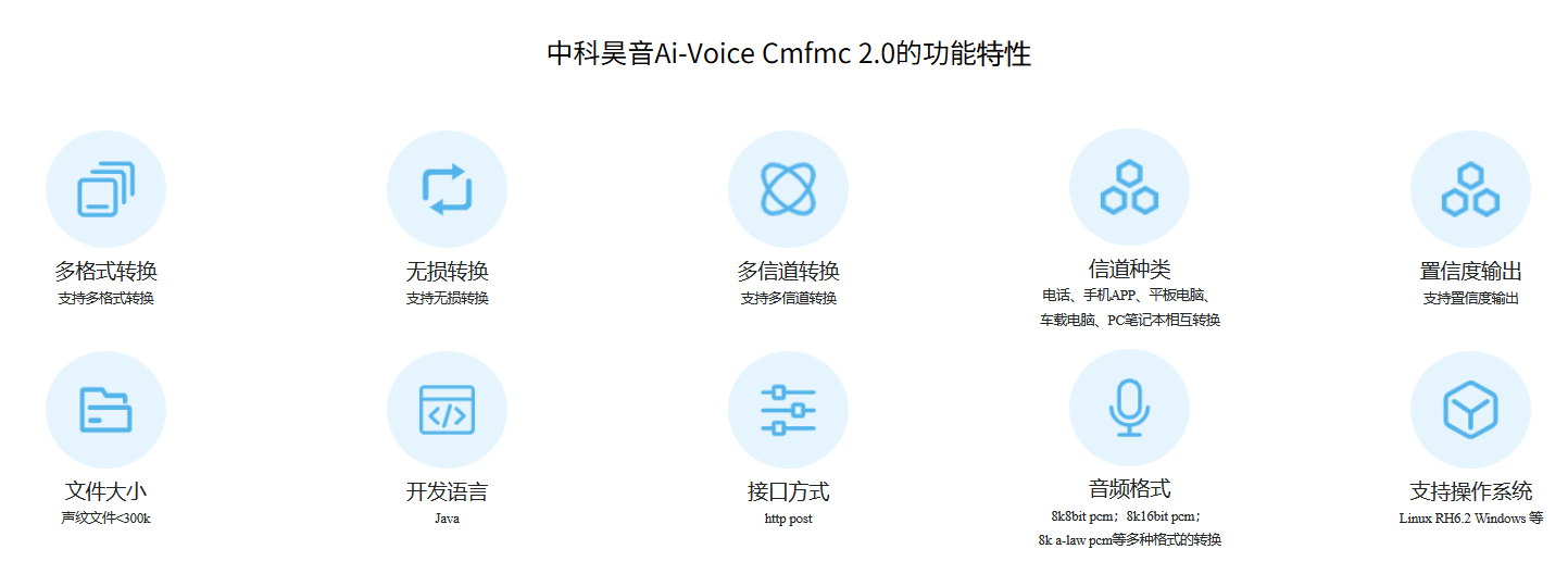 中科昊音的功能截图