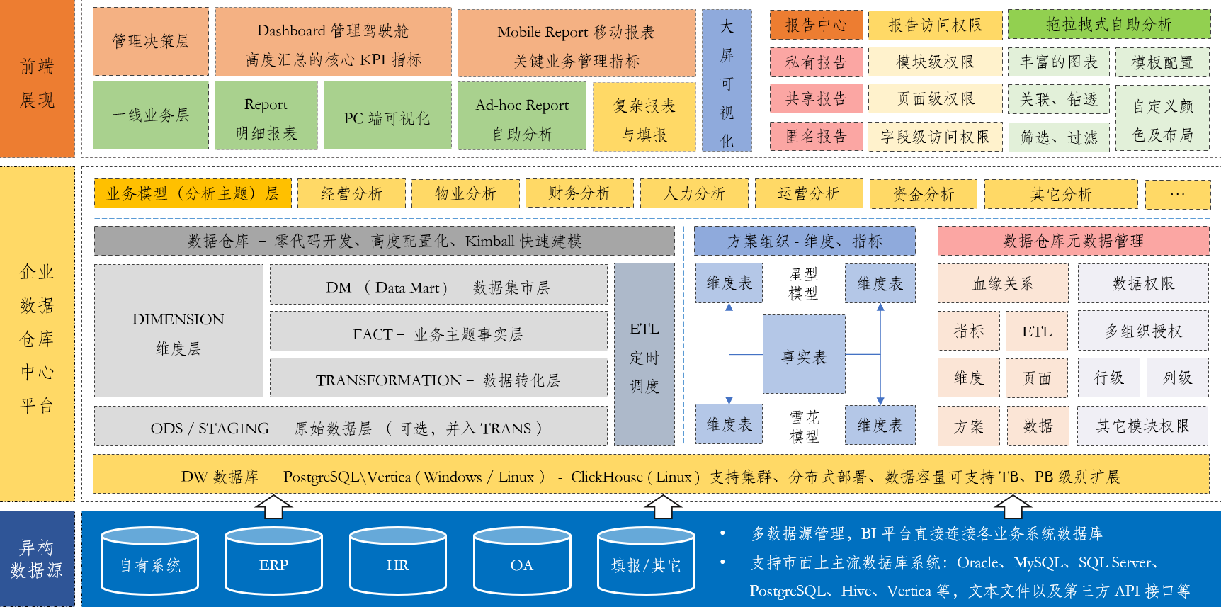 派可数据的功能截图