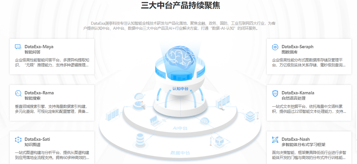 DataExa的功能截图