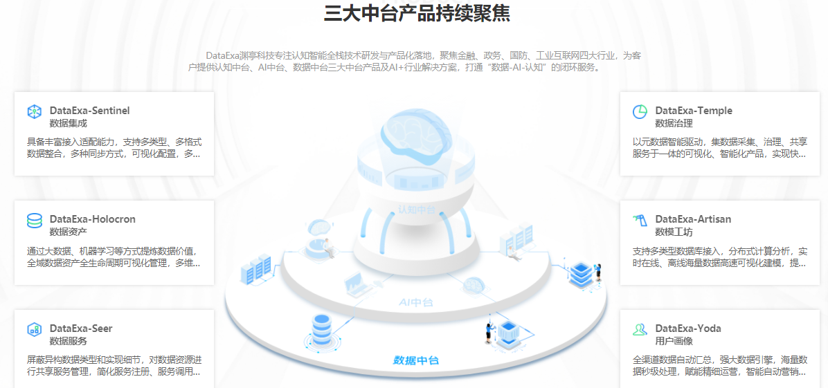 DataExa的功能截图