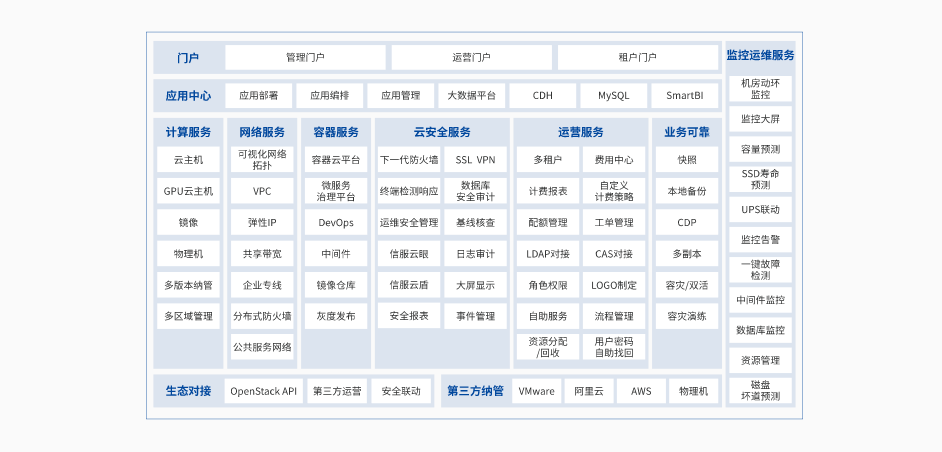 深信服云计算平台的功能截图