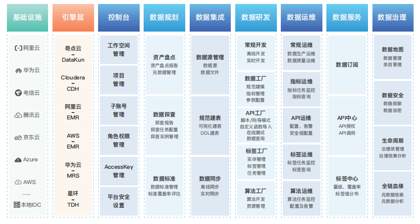 DataSimba的功能截图