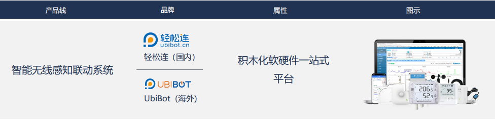 轻松连的功能截图