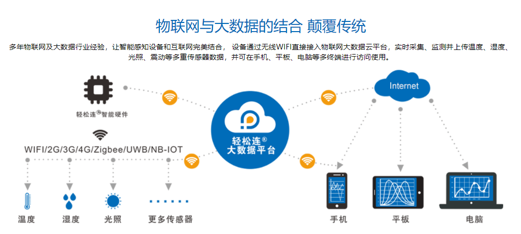 轻松连的功能截图